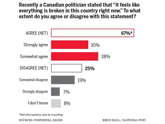 Is Canada Post On The Brink Of Collapse? A Report's Recommendations For Mail Delivery Reform Is Canada Post On The Brink Of Collapse? A Report's Recommendations For Mail Delivery Reform