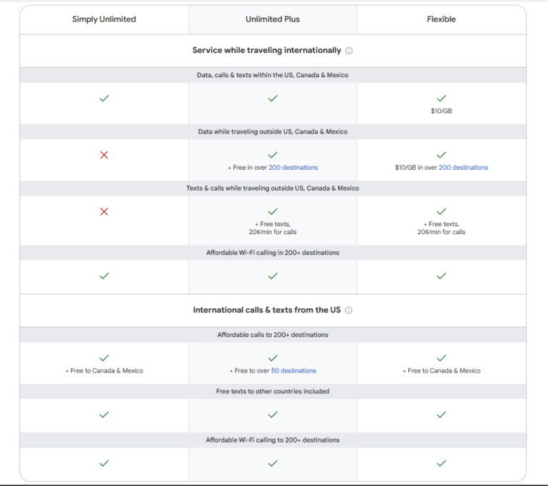 Is Google Fi's $35 Unlimited Plan Right For You? A Detailed Review Is Google Fi's $35 Unlimited Plan Right For You? A Detailed Review