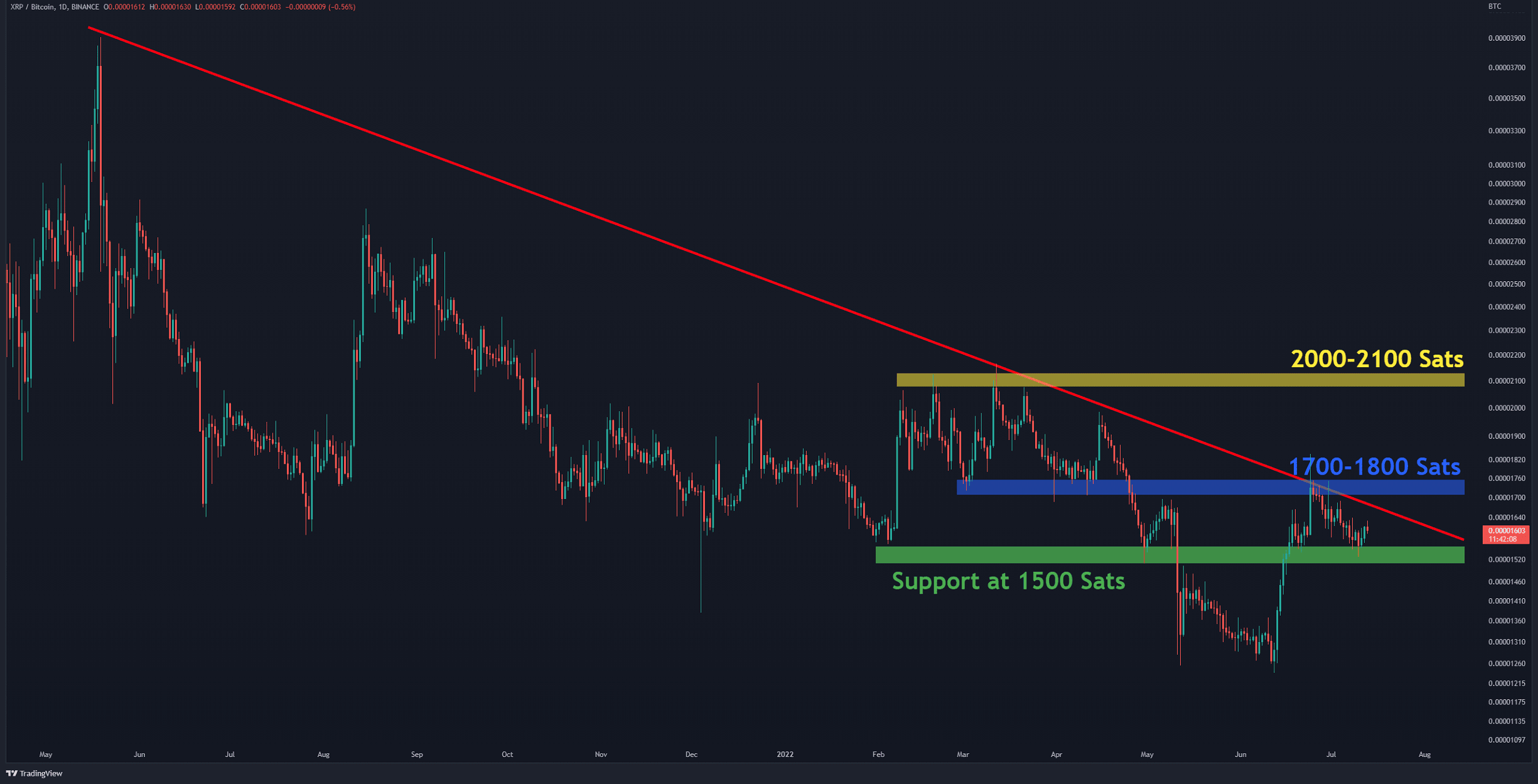 Is Investing In XRP (Ripple) Right For You? A Financial Analysis Is Investing In XRP (Ripple) Right For You? A Financial Analysis