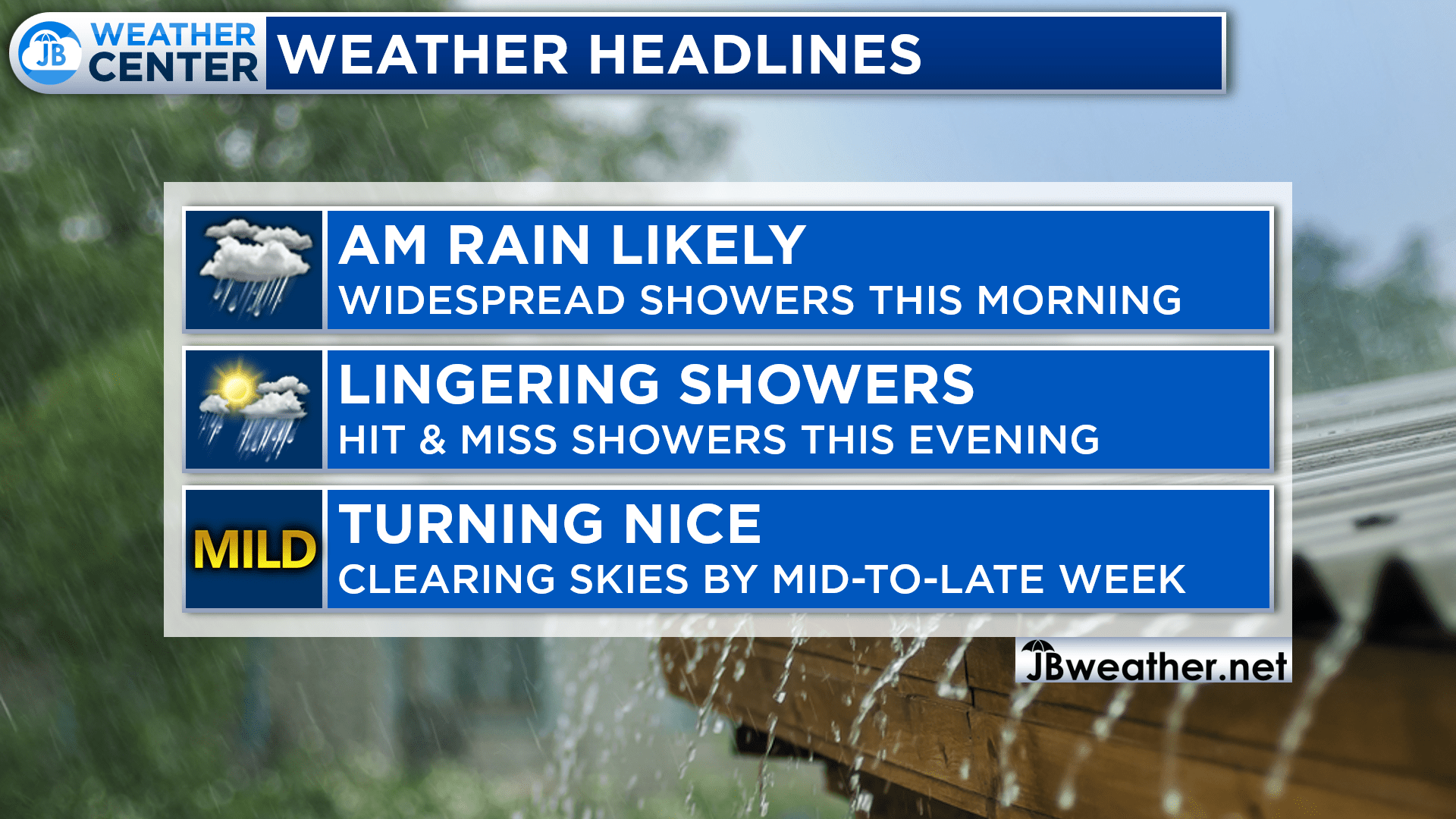Is It Going To Rain? The Most Up-to-Date Forecast Is It Going To Rain? The Most Up-to-Date Forecast