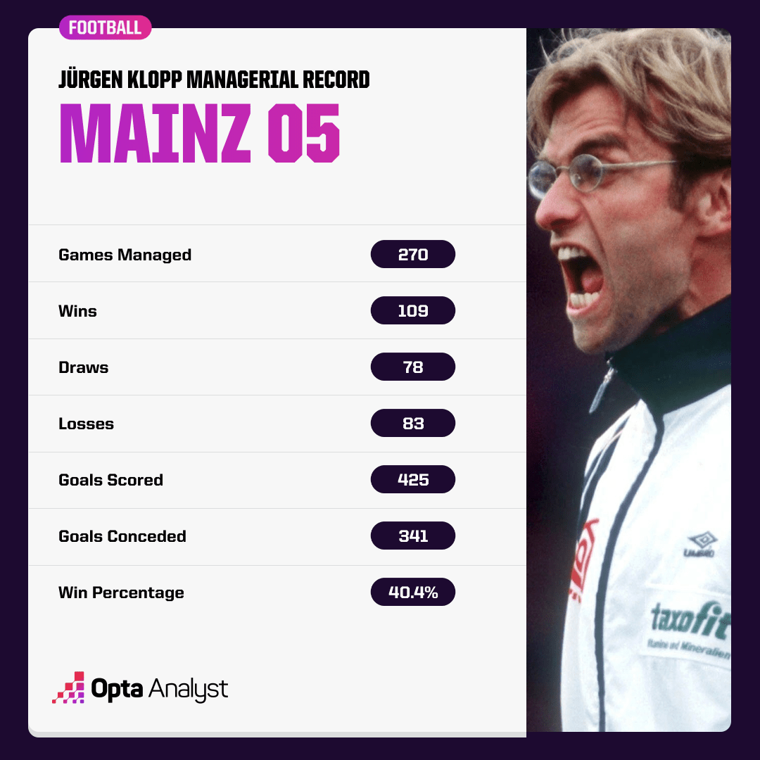 Is Mainz's Henriksen The Next Klopp Or Tuchel? A Statistical Analysis Is Mainz's Henriksen The Next Klopp Or Tuchel? A Statistical Analysis