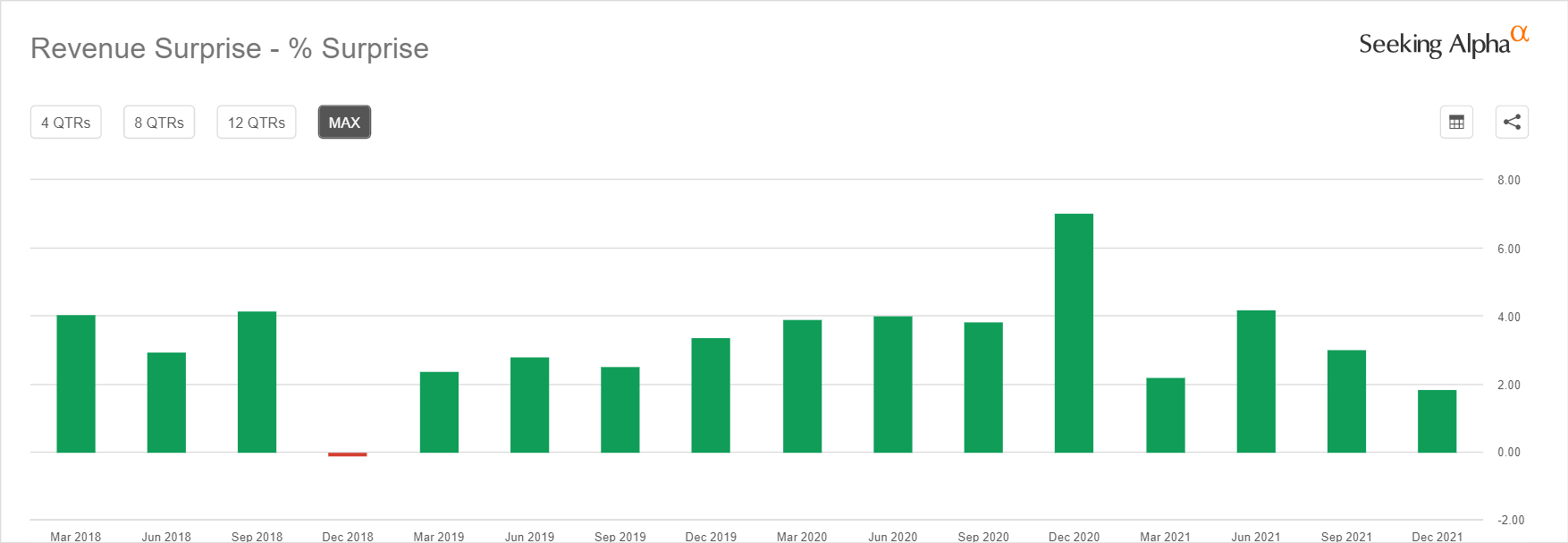Is Microsoft The Safest Software Stock During Trade Wars? Is Microsoft The Safest Software Stock During Trade Wars?