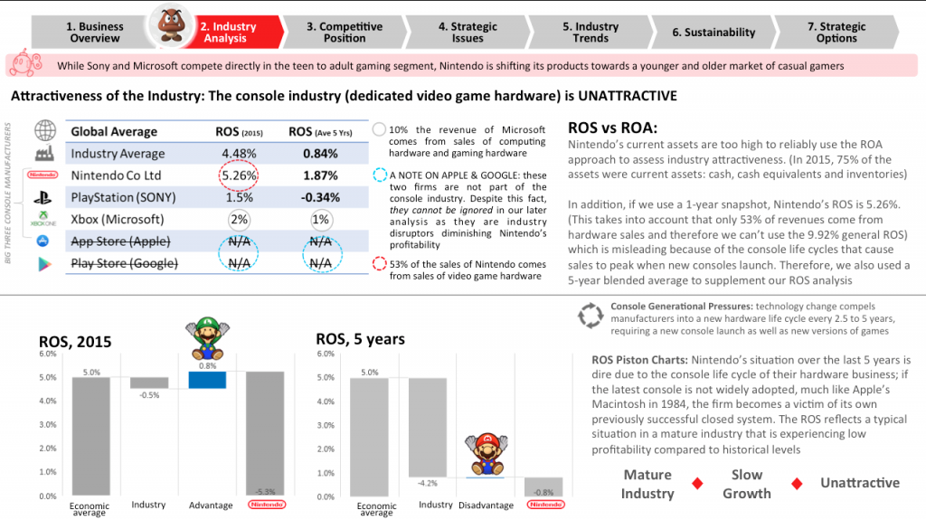 Is Nintendo Playing It Safe? Analyzing The Company's Recent Strategy Is Nintendo Playing It Safe? Analyzing The Company's Recent Strategy