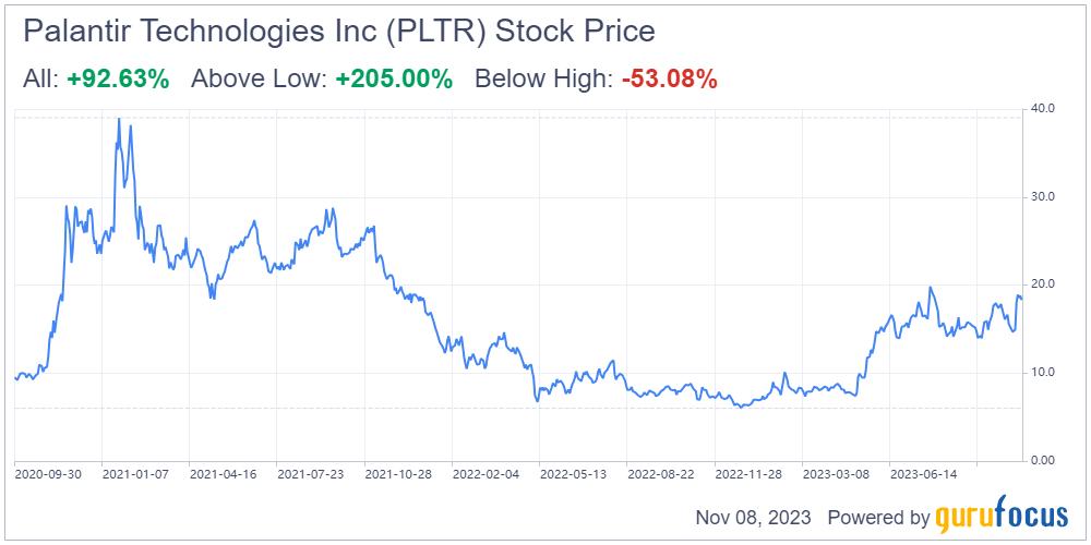 Is Now The Time To Buy Palantir Stock? A 2025 Growth Outlook Is Now The Time To Buy Palantir Stock? A 2025 Growth Outlook