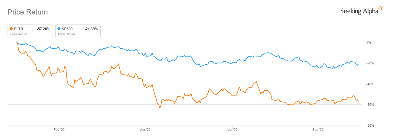 Is Palantir Stock A Good Buy Before May 5th Earnings Release? Is Palantir Stock A Good Buy Before May 5th Earnings Release?