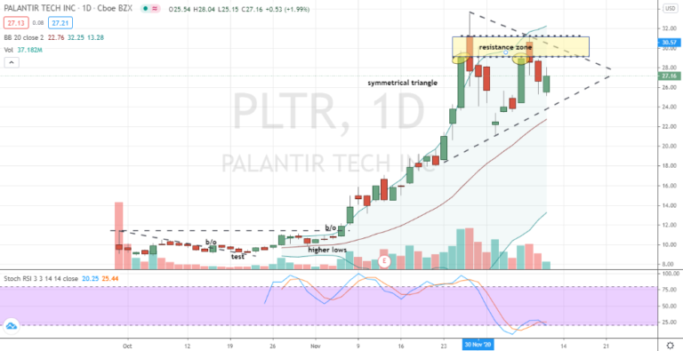Is Palantir Stock A Good Buy Before May 5th? Weighing The Risks And Rewards Is Palantir Stock A Good Buy Before May 5th? Weighing The Risks And Rewards