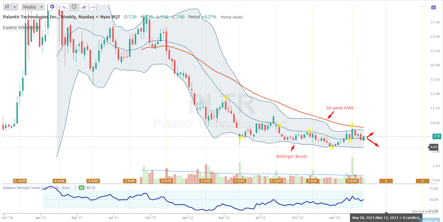 Is Palantir Technologies Stock A Buy Now? A Comprehensive Analysis Is Palantir Technologies Stock A Buy Now? A Comprehensive Analysis