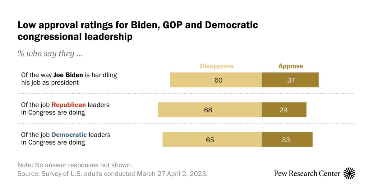 Is Political Distance Best For The Bidens? An Aide's View Is Political Distance Best For The Bidens? An Aide's View