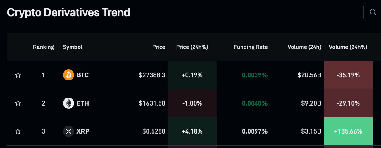Is The XRP Derivatives Market Stifling Price Growth? Is The XRP Derivatives Market Stifling Price Growth?