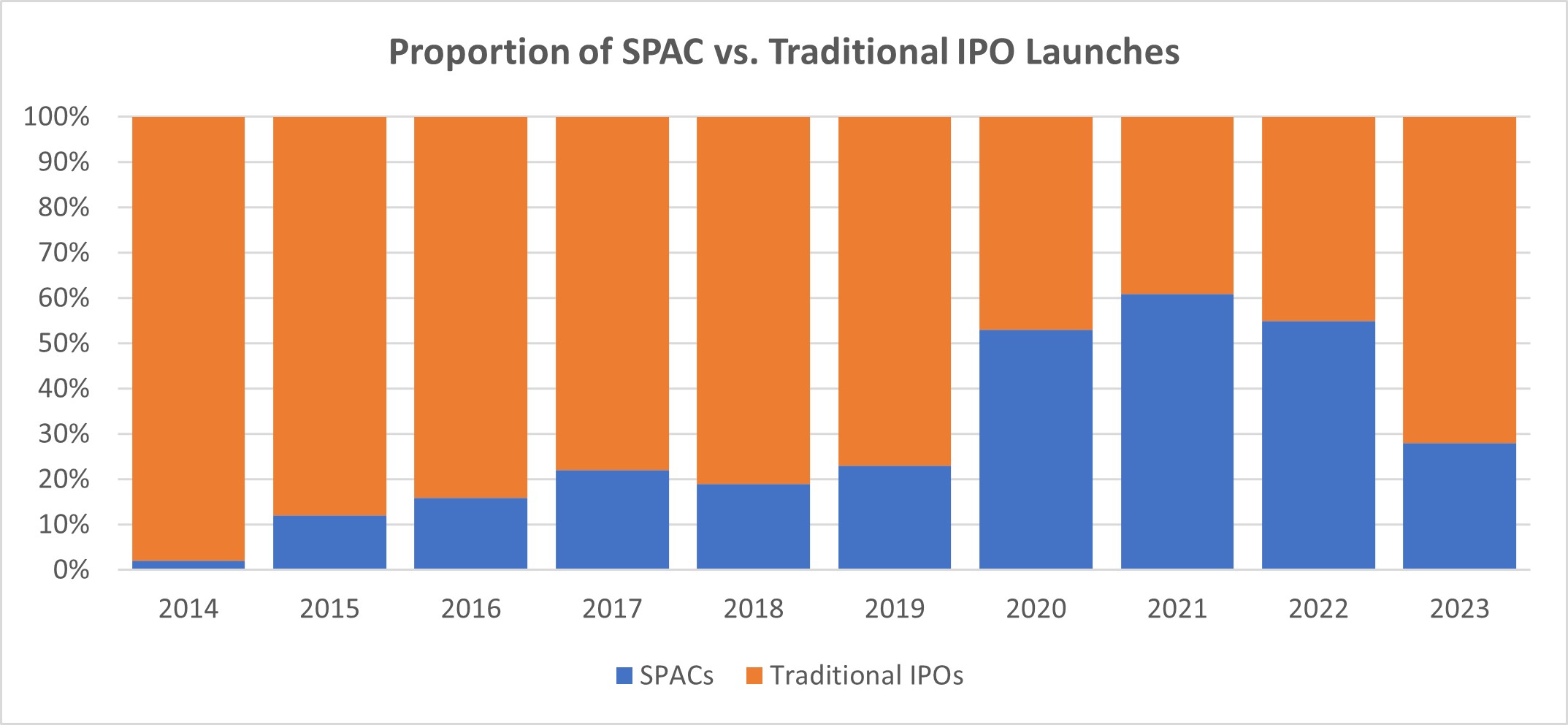 Is This Hot New SPAC Stock A Smart Investment? Comparing It To MicroStrategy Is This Hot New SPAC Stock A Smart Investment? Comparing It To MicroStrategy