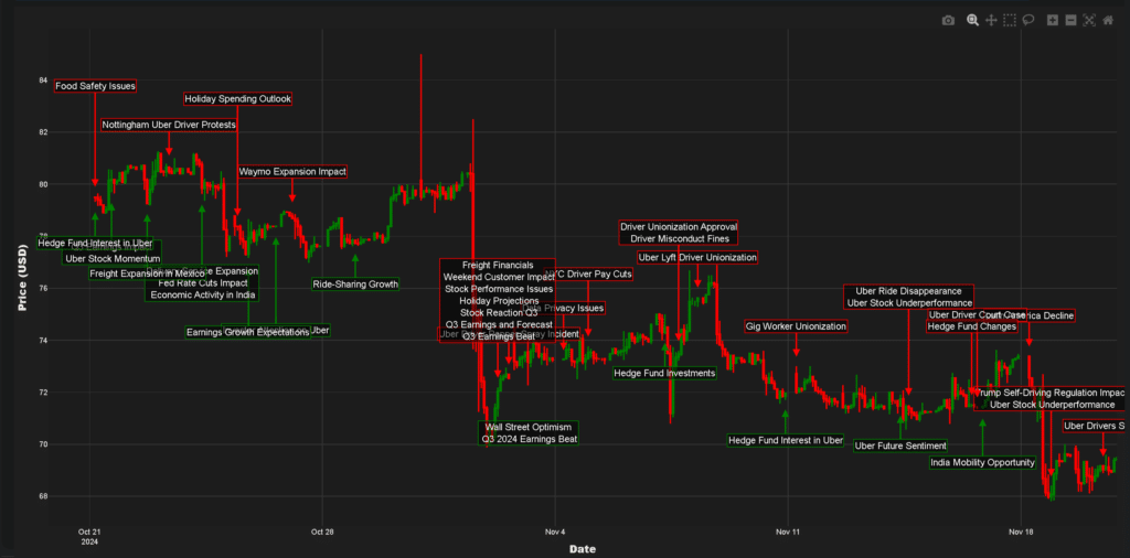 Is Uber Stock Recession-Resistant? A Deep Dive Is Uber Stock Recession-Resistant? A Deep Dive