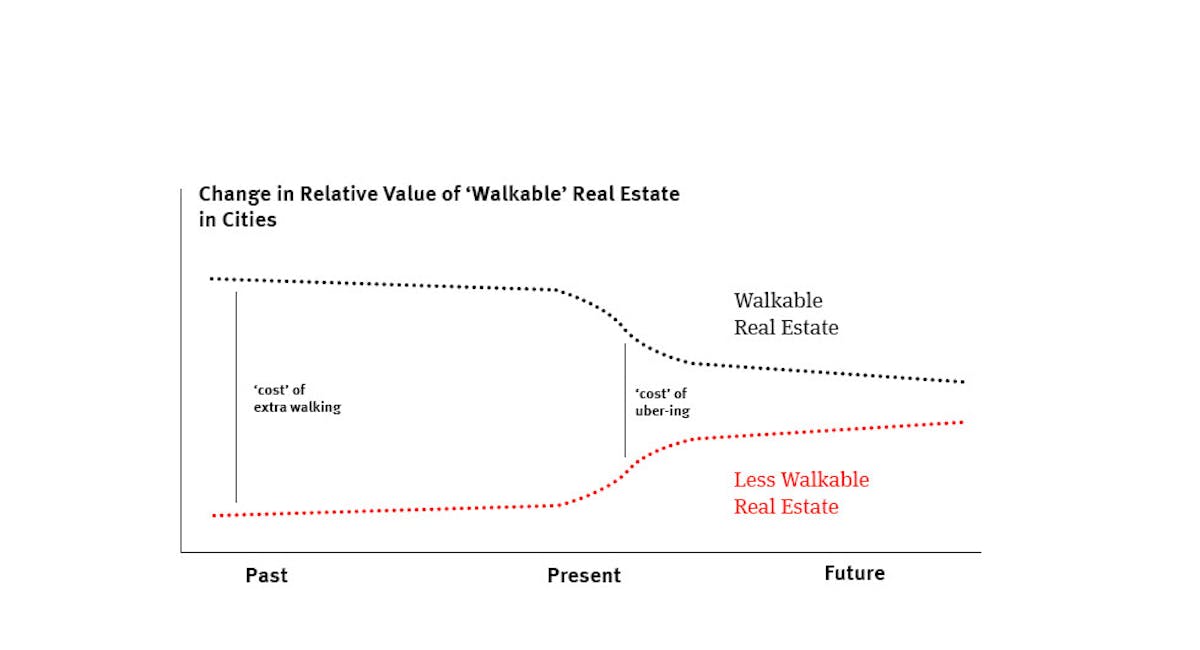 Is Uber Stock Recession-Resistant? Analyzing The Market Is Uber Stock Recession-Resistant? Analyzing The Market
