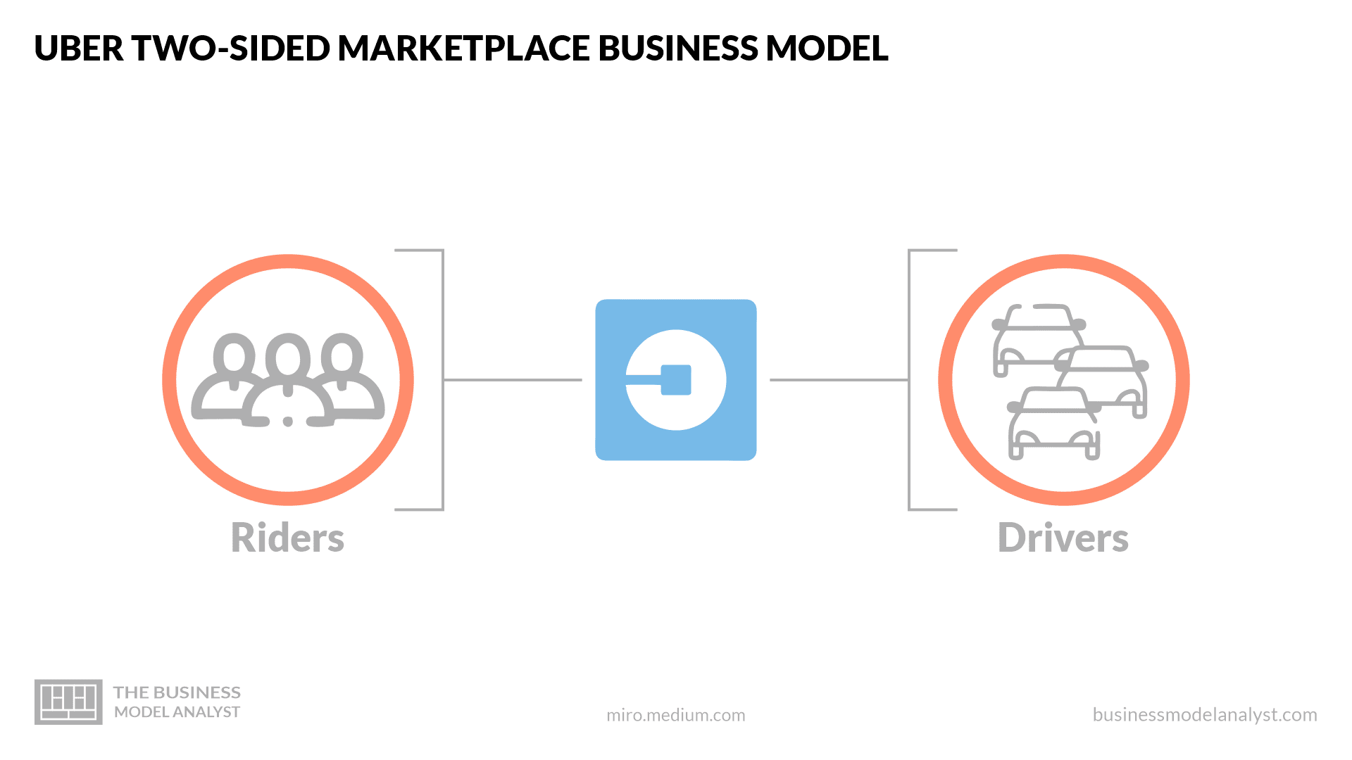 Is Uber (UBER) A Good Long-Term Investment? Is Uber (UBER) A Good Long-Term Investment?
