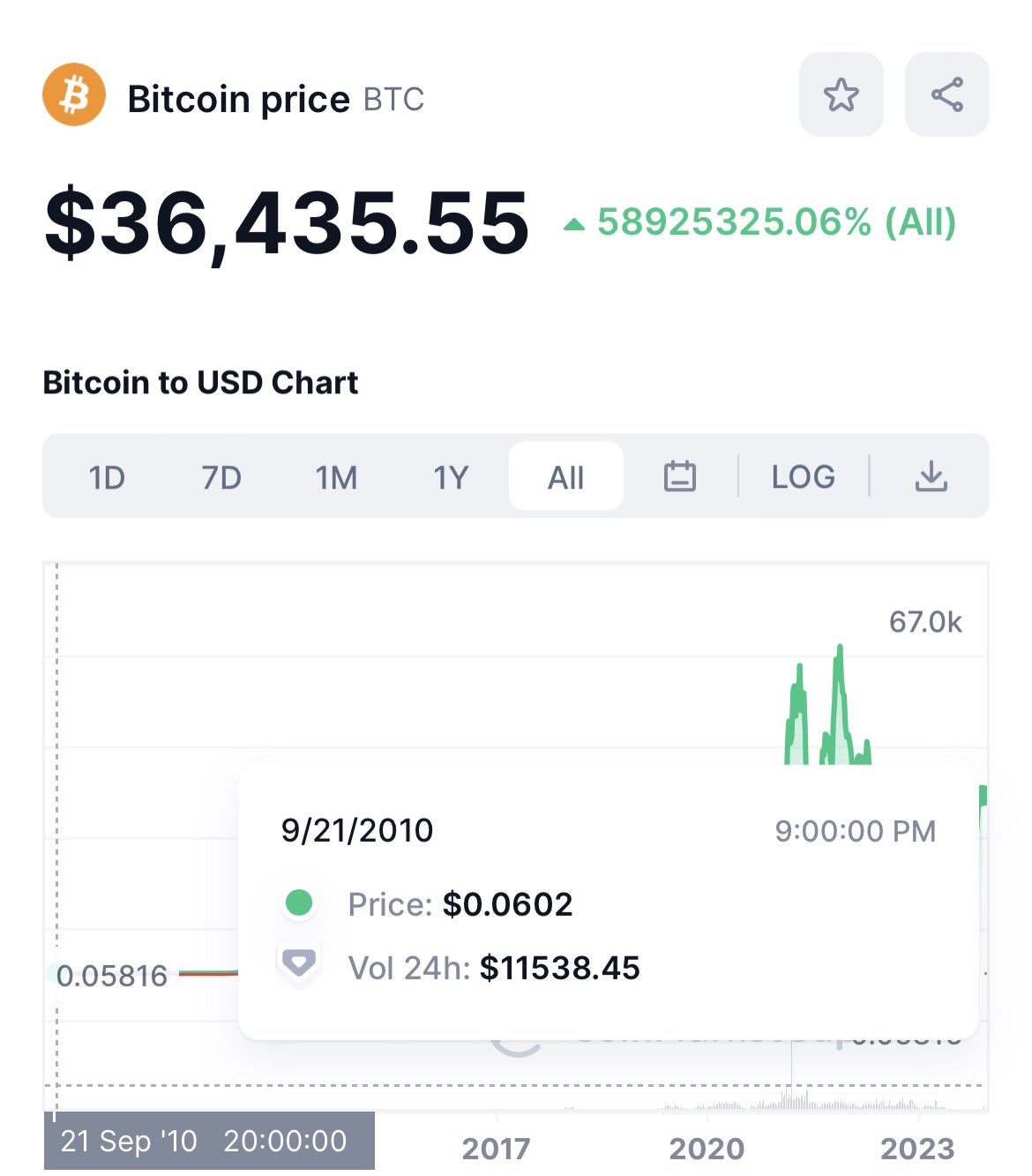 Is XRP A Good Investment? Analyzing The Potential Of XRP Is XRP A Good Investment? Analyzing The Potential Of XRP