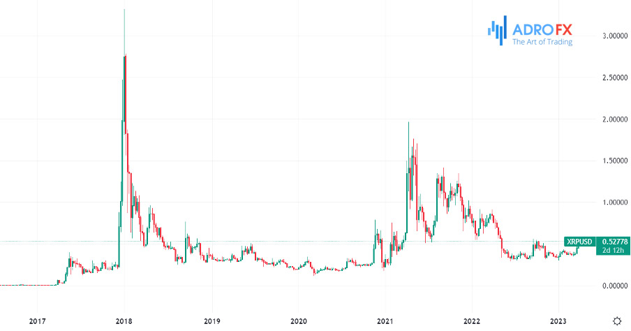 Is XRP (Ripple) A Buy Under $3? A Detailed Investment Analysis Is XRP (Ripple) A Buy Under $3? A Detailed Investment Analysis