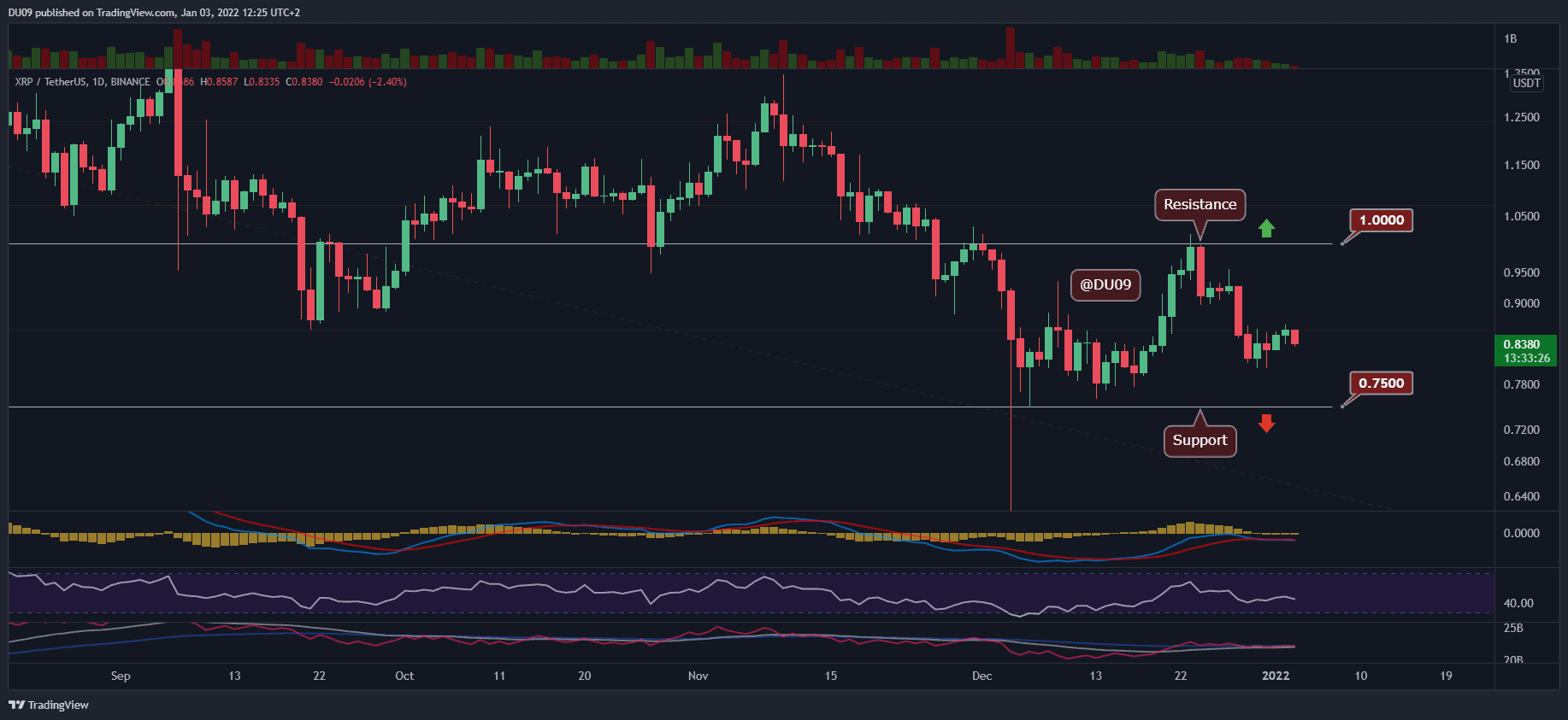 Is XRP (Ripple) A Good Buy Under $3?  Investment Analysis