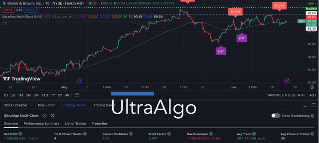 Is XRP's 400% 3-Month Rally A Buy Signal? Analysis And Investment Advice. Is XRP's 400% 3-Month Rally A Buy Signal? Analysis And Investment Advice.