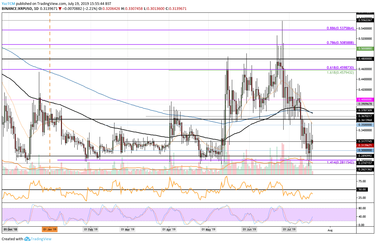 Is XRP's 400% Price Jump A Buy Signal? Analysis And Investment Advice Is XRP's 400% Price Jump A Buy Signal? Analysis And Investment Advice