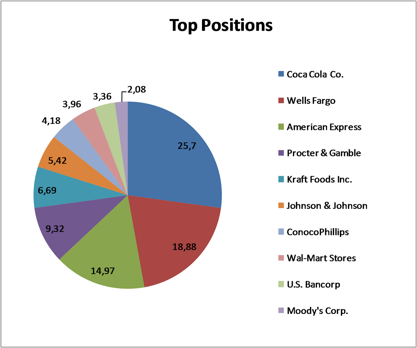 Japan Trading House Shares Surge: Berkshire Hathaway's Long-Term Investment Japan Trading House Shares Surge: Berkshire Hathaway's Long-Term Investment
