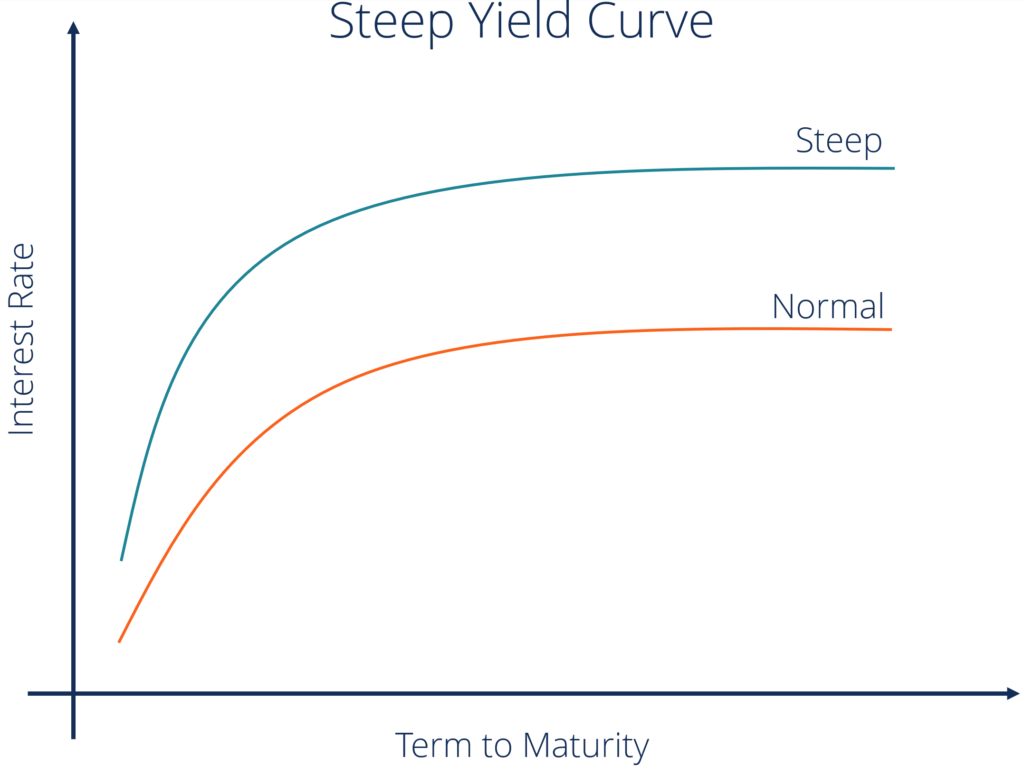 Japan's Bond Market: Steep Yield Curve Poses Economic Challenges Japan's Bond Market: Steep Yield Curve Poses Economic Challenges