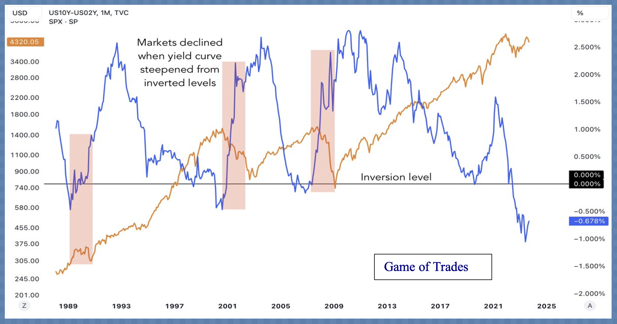 Japan's Economy Faces Pressure: The Challenge Of A Steepening Bond Yield Curve Japan's Economy Faces Pressure: The Challenge Of A Steepening Bond Yield Curve