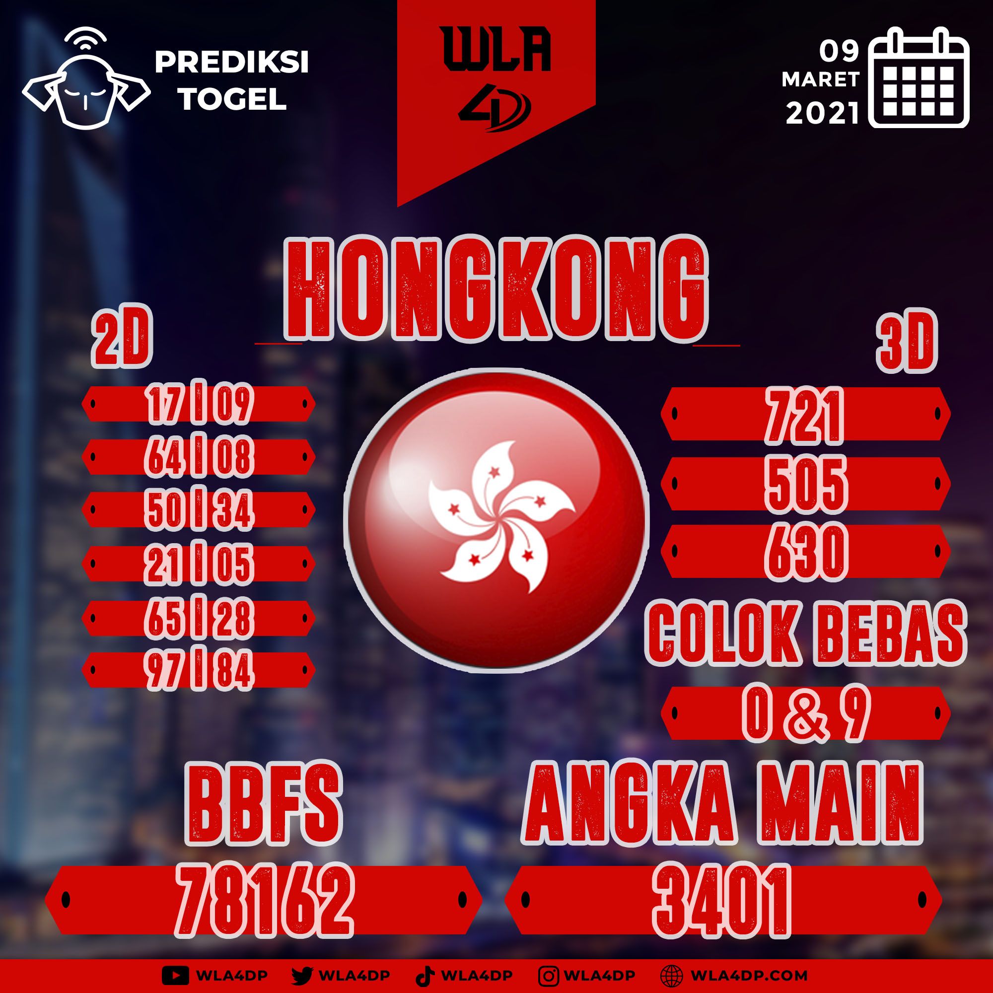 Jawa Timur: Update Cuaca Hari Ini Dan Prediksi Besok (24/3) Jawa Timur: Update Cuaca Hari Ini Dan Prediksi Besok (24/3)