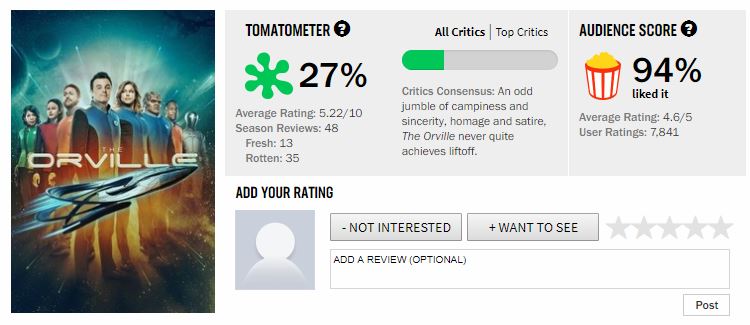 John Wick Franchise: Why Chapter 4's Low Rotten Tomatoes Score Doesn't Matter John Wick Franchise: Why Chapter 4's Low Rotten Tomatoes Score Doesn't Matter