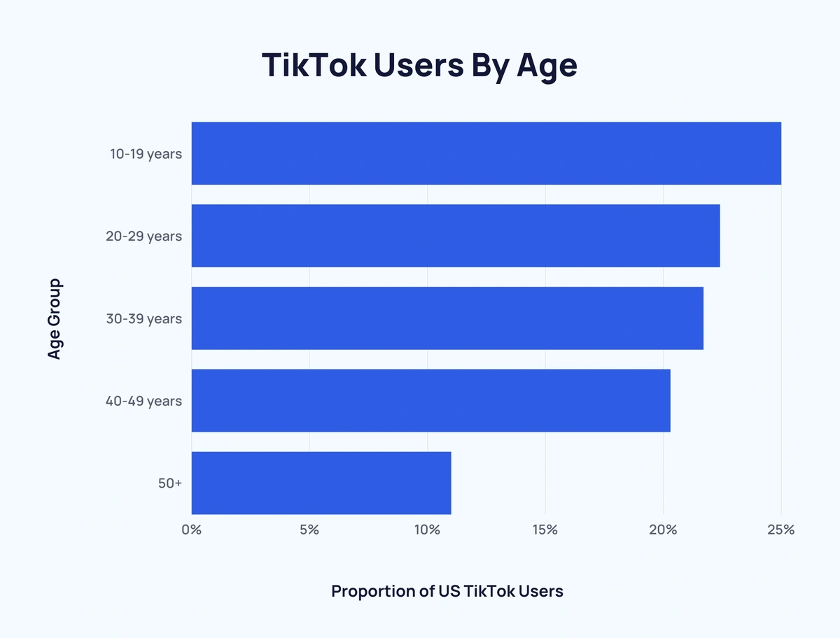 Just Contact Us:  TikTok's Role In Tariff Evasion