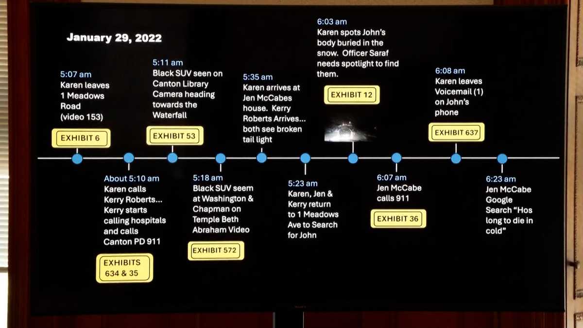 Karen Read Murder Trials: A Complete Timeline Karen Read Murder Trials: A Complete Timeline