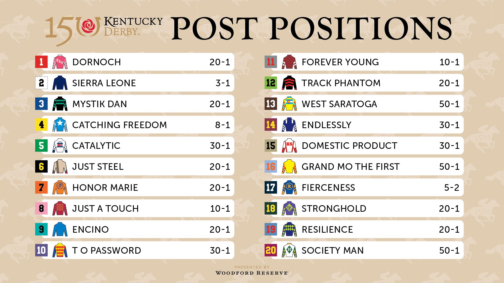 Kentucky Derby 2025 Live Stream: Pricing, Availability, And Streaming Options Kentucky Derby 2025 Live Stream: Pricing, Availability, And Streaming Options