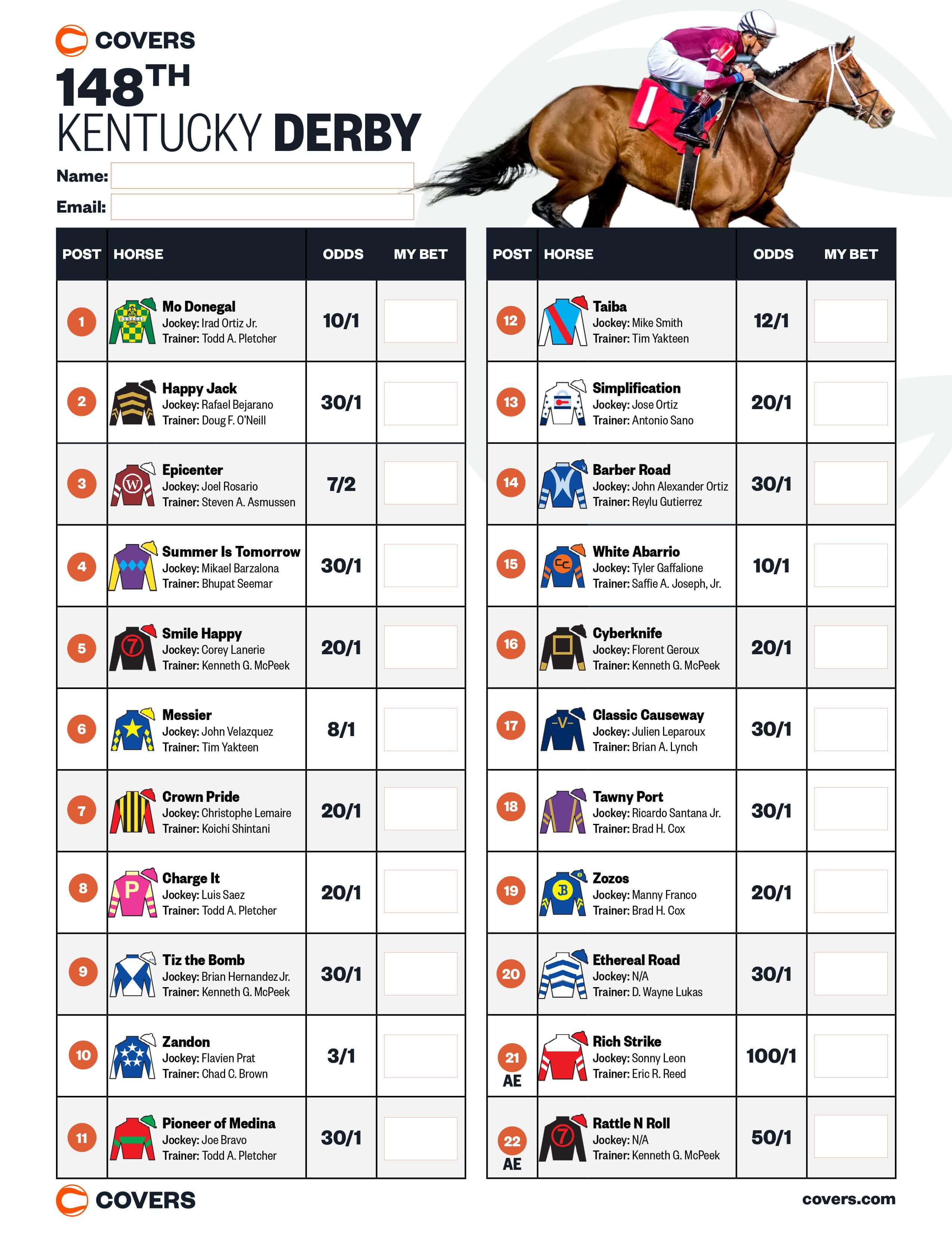 Kentucky Derby 2025: Where To Find The Best Odds And Place Your Bets Kentucky Derby 2025: Where To Find The Best Odds And Place Your Bets
