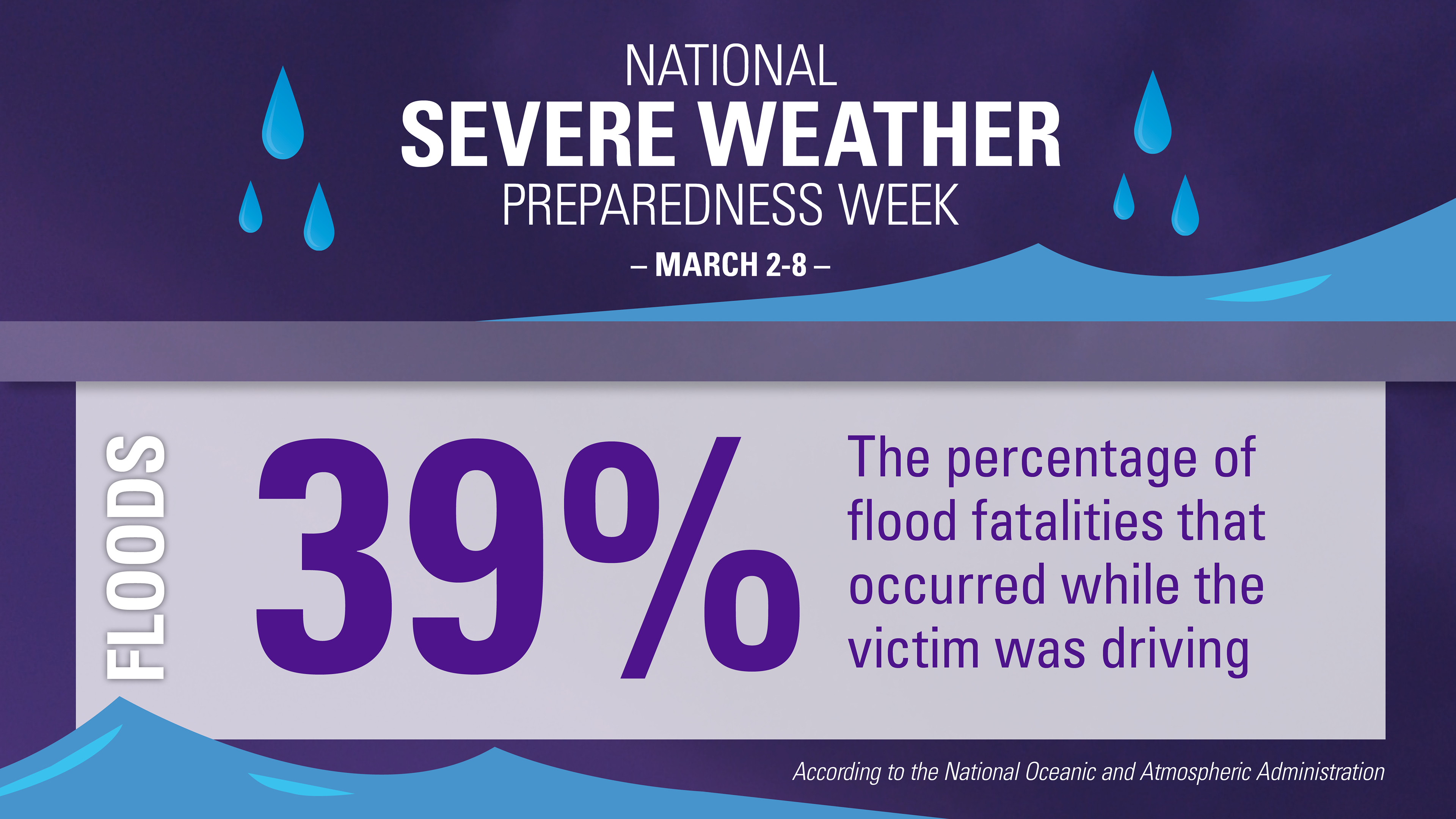 Kentucky Severe Weather Awareness Week: NWS Preparedness