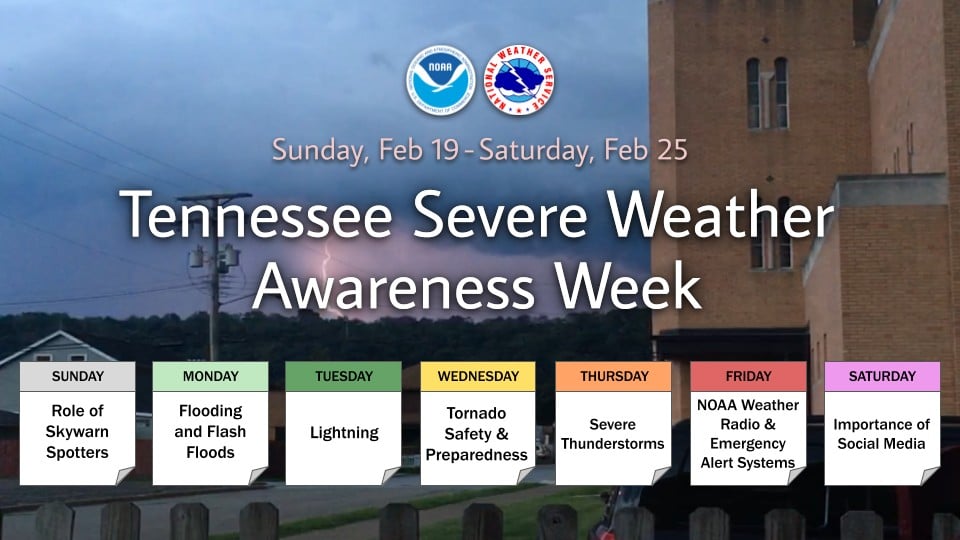 Kentucky Severe Weather: NWS's Week Of Awareness And Action Kentucky Severe Weather: NWS's Week Of Awareness And Action