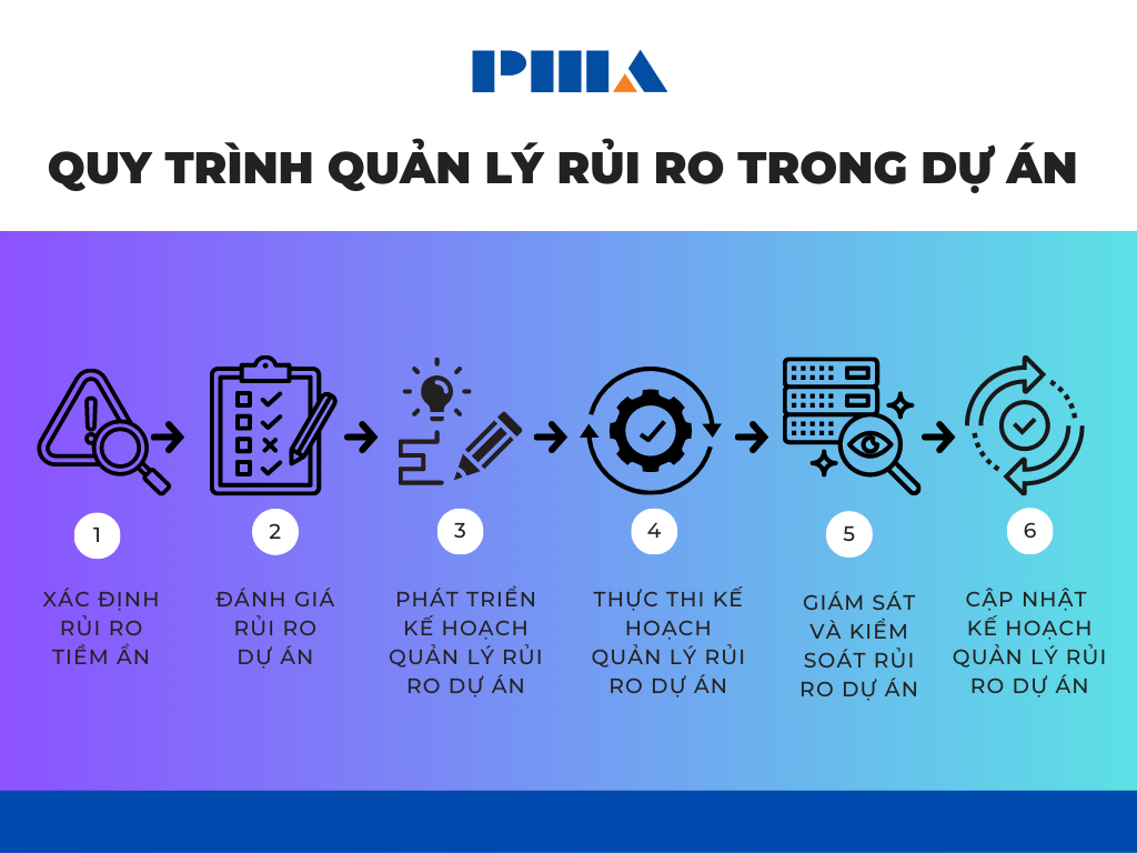 Kiểm Tra Kỹ Càng Trước Khi Đầu Tư: Hướng Dẫn Phòng Tránh Rủi Ro Khi Góp Vốn Vào Công Ty Từng Bị Nghi Vấn Lừa Đảo