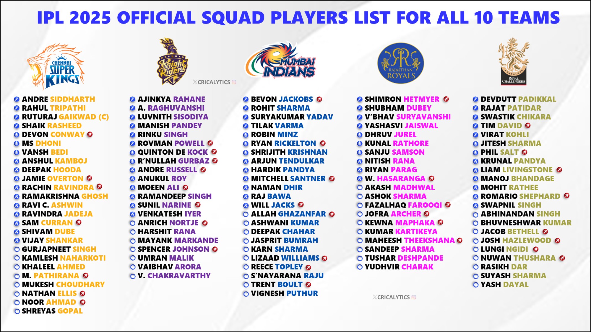 KKR And RCB Secure Replacements For IPL 2025: Complete Squad Update KKR And RCB Secure Replacements For IPL 2025: Complete Squad Update