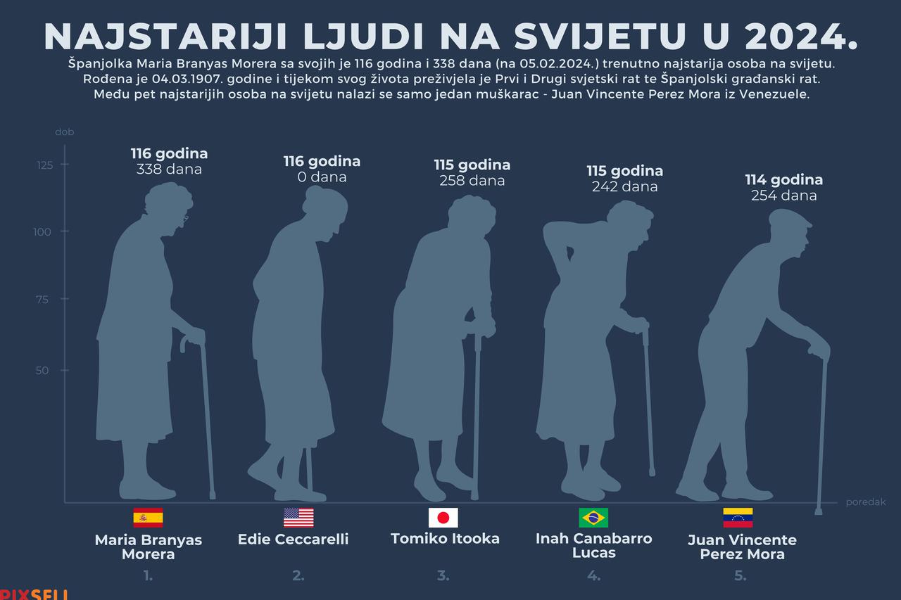Koji Grad Ima Najviše Milionera U Penziji? Koji Grad Ima Najviše Milionera U Penziji?