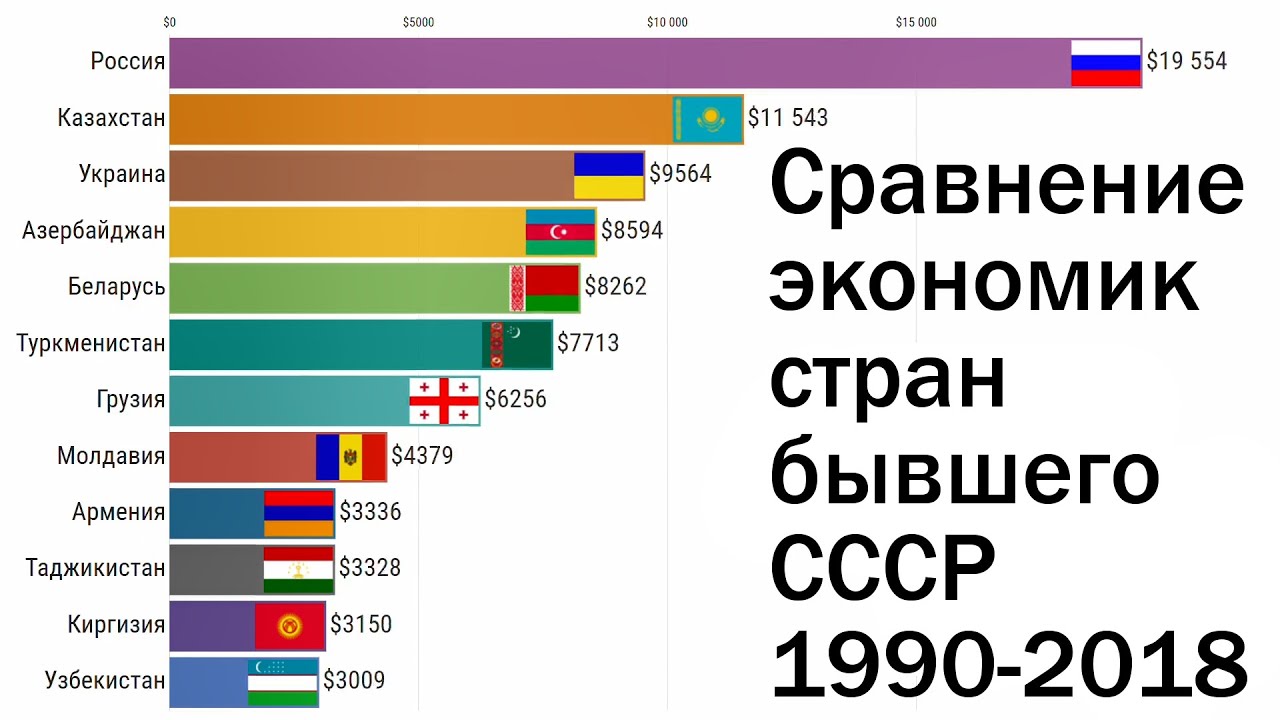 Конкурентные Стратегии США И Европы: Борьба За Влияние Конкурентные Стратегии США И Европы: Борьба За Влияние