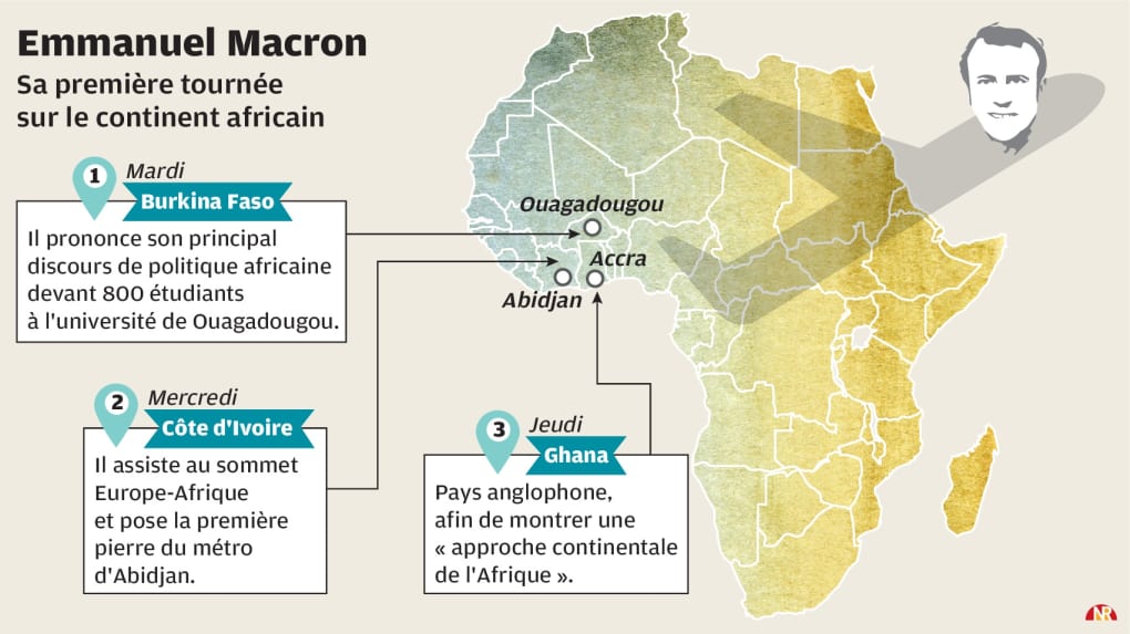 L'annonce De Macron Au Gabon : Un Nouveau Chapitre Pour Les Relations Franco-africaines ? L'annonce De Macron Au Gabon : Un Nouveau Chapitre Pour Les Relations Franco-africaines ?