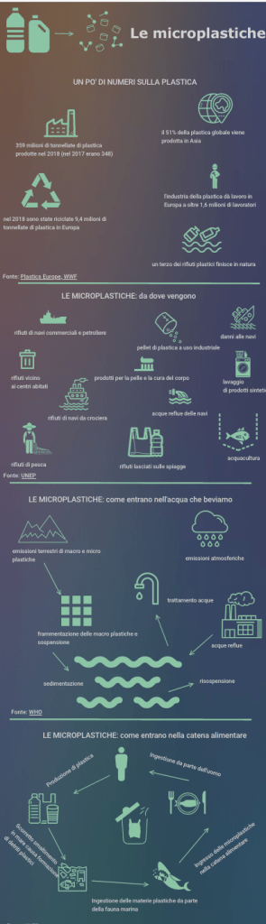 La Distribuzione Delle Microplastiche Nelle Diverse Tipologie Di Acqua La Distribuzione Delle Microplastiche Nelle Diverse Tipologie Di Acqua