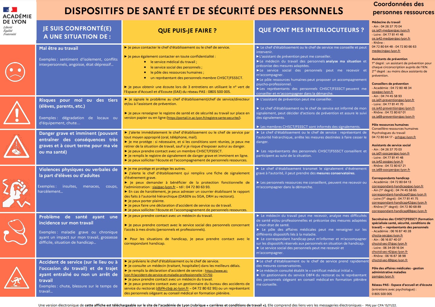 La Prévention Des Erreurs : Un Guide Pratique La Prévention Des Erreurs : Un Guide Pratique