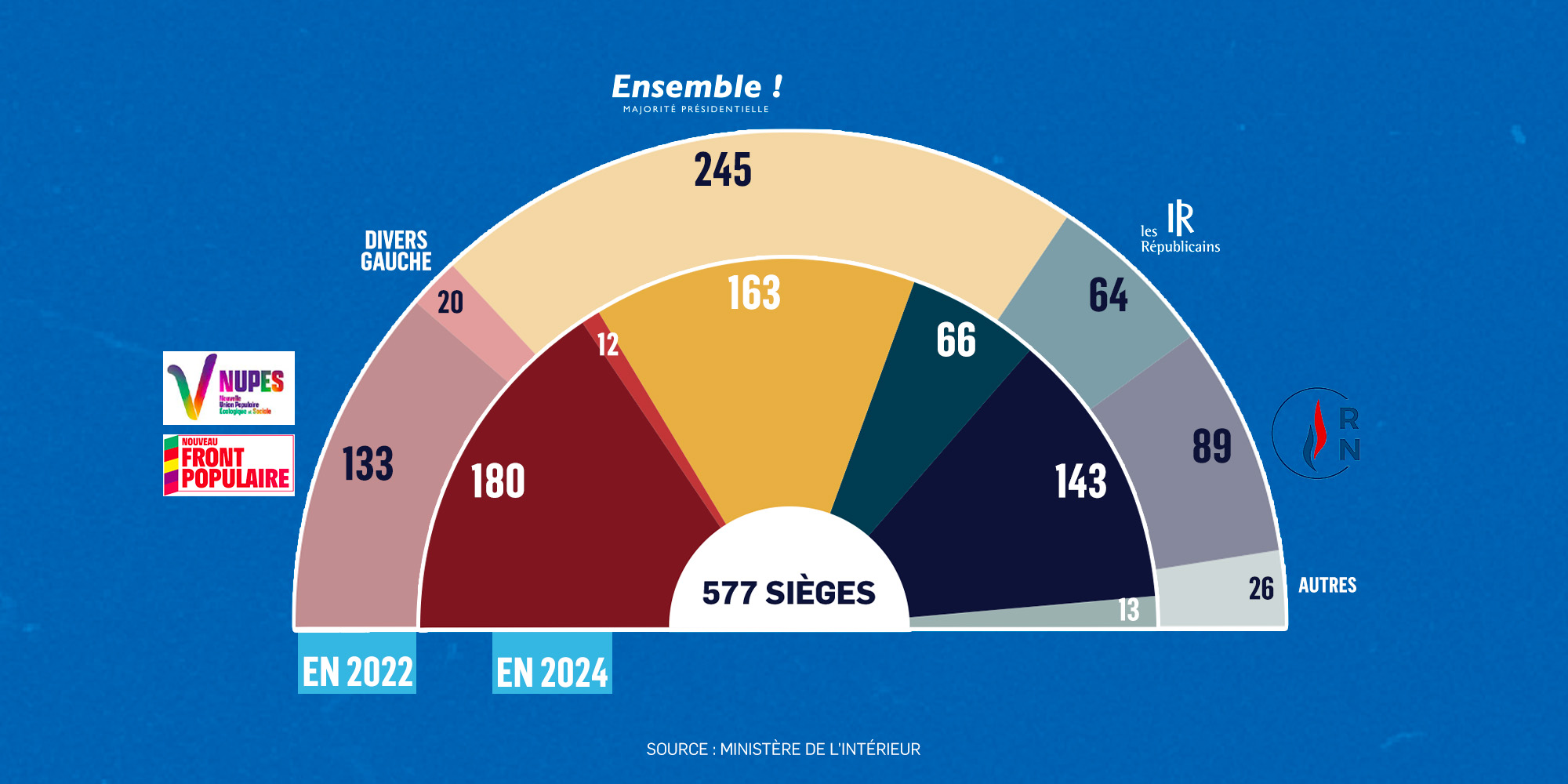 La Réforme Des Partis Politiques En Algérie : Positions Du PT, FFS, RCD Et Jil Jadid La Réforme Des Partis Politiques En Algérie : Positions Du PT, FFS, RCD Et Jil Jadid