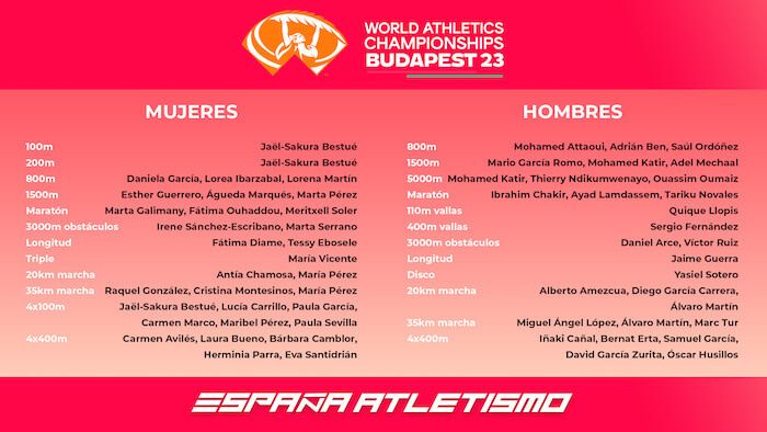 La Selección Española De Atletismo Para El Mundial Indoor De Nanjing La Selección Española De Atletismo Para El Mundial Indoor De Nanjing