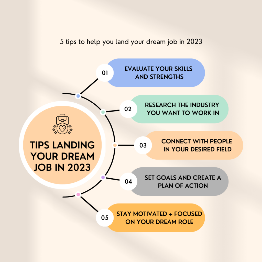 Land Your Dream Job: 5 Do's And Don'ts In The Private Credit Sector Land Your Dream Job: 5 Do's And Don'ts In The Private Credit Sector