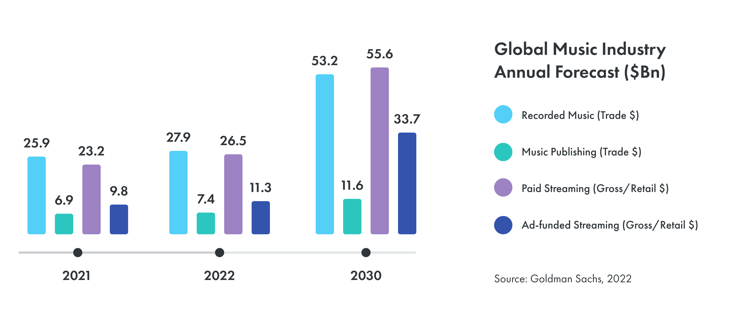 Latin Women In Music: Trends And Predictions For 2025 Latin Women In Music: Trends And Predictions For 2025