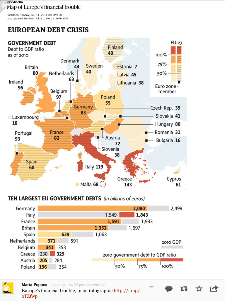 Le Déchiffrage De La Solidité De L'euro En Période De Crise Le Déchiffrage De La Solidité De L'euro En Période De Crise