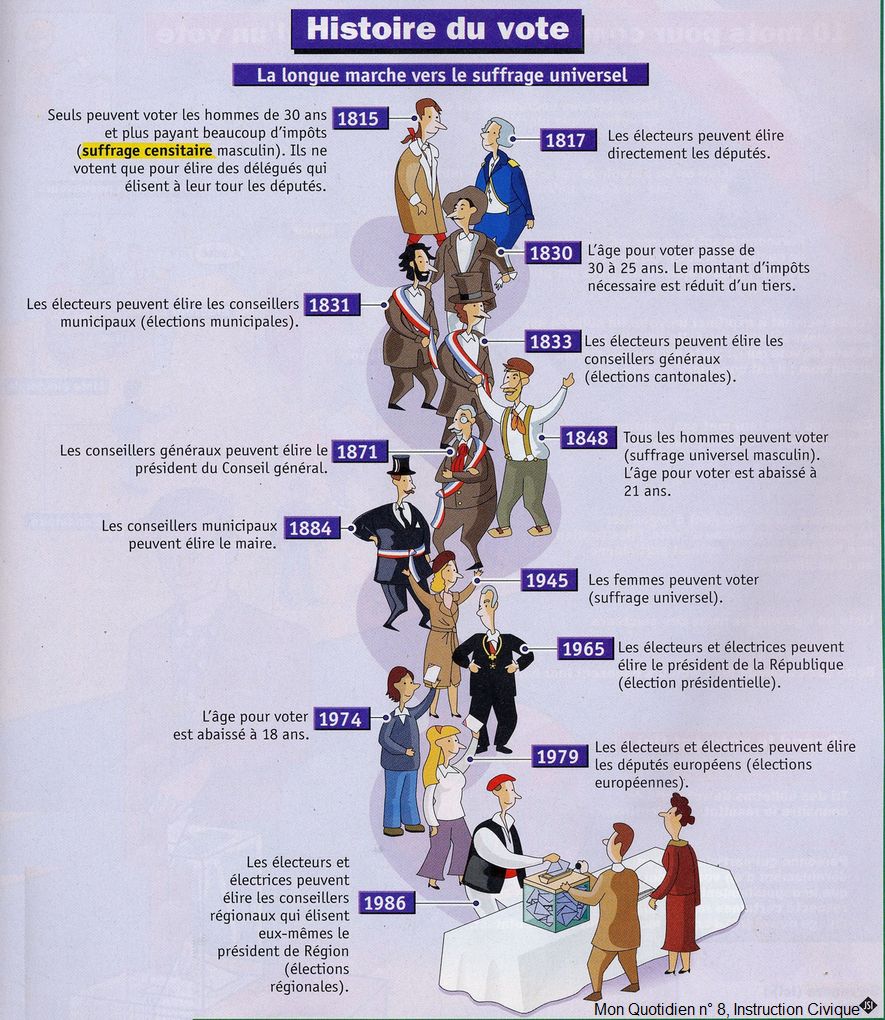 Le Nombre De Droits De Vote Eramet : Où Trouver Les Informations ? Le Nombre De Droits De Vote Eramet : Où Trouver Les Informations ?