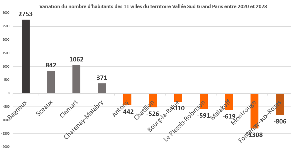 Le Rôle Des Maires Dans La Réussite Des Plans D'Urbanisme De Détail En Côte D'Ivoire Le Rôle Des Maires Dans La Réussite Des Plans D'Urbanisme De Détail En Côte D'Ivoire