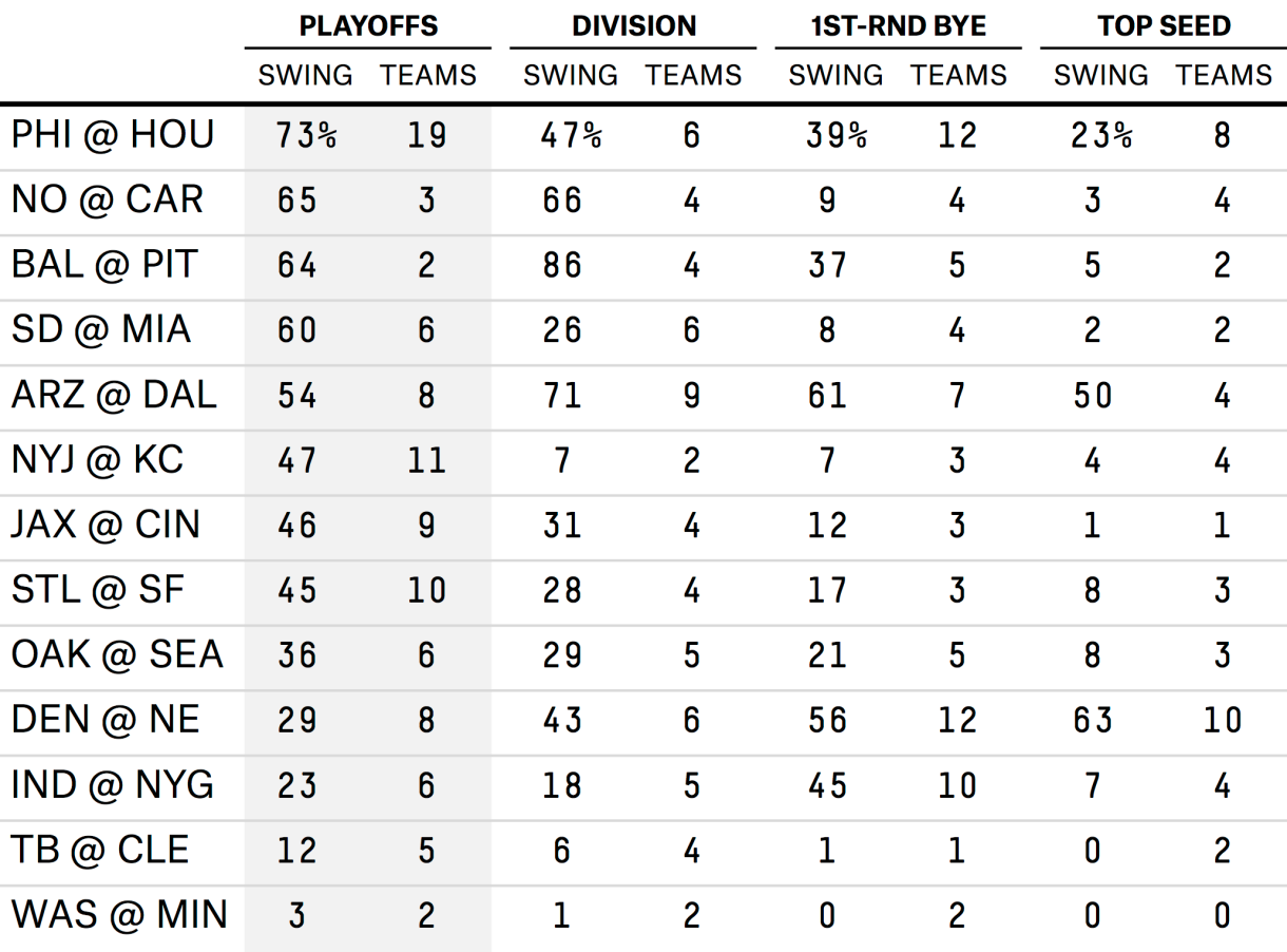 Leafs Vs. Panthers: Playoff Implications On The Line Wednesday Leafs Vs. Panthers: Playoff Implications On The Line Wednesday
