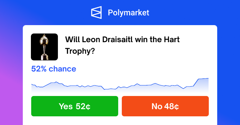 Leon Draisaitl's Hart Trophy Bid: A Deep Dive Into His 2023-2024 Season Leon Draisaitl's Hart Trophy Bid: A Deep Dive Into His 2023-2024 Season