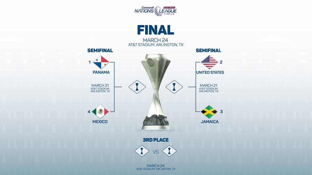 Liga De Naciones Concacaf: Transmisión Y Horario Del México Vs Panamá Liga De Naciones Concacaf: Transmisión Y Horario Del México Vs Panamá